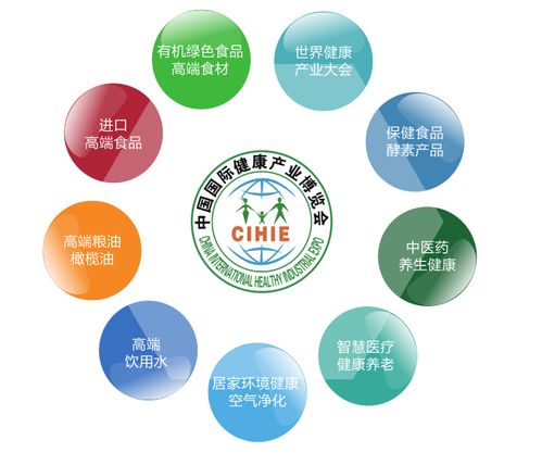 政府名企聚焦世博威健博会，中医养生服务成考察新热点